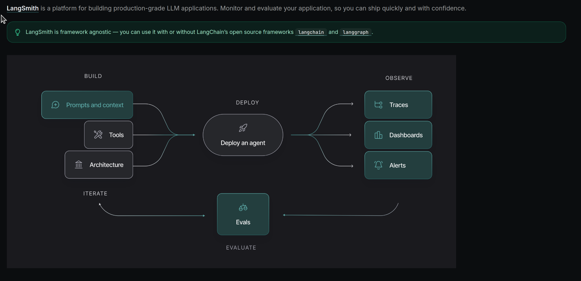 LangSmith Dashboard